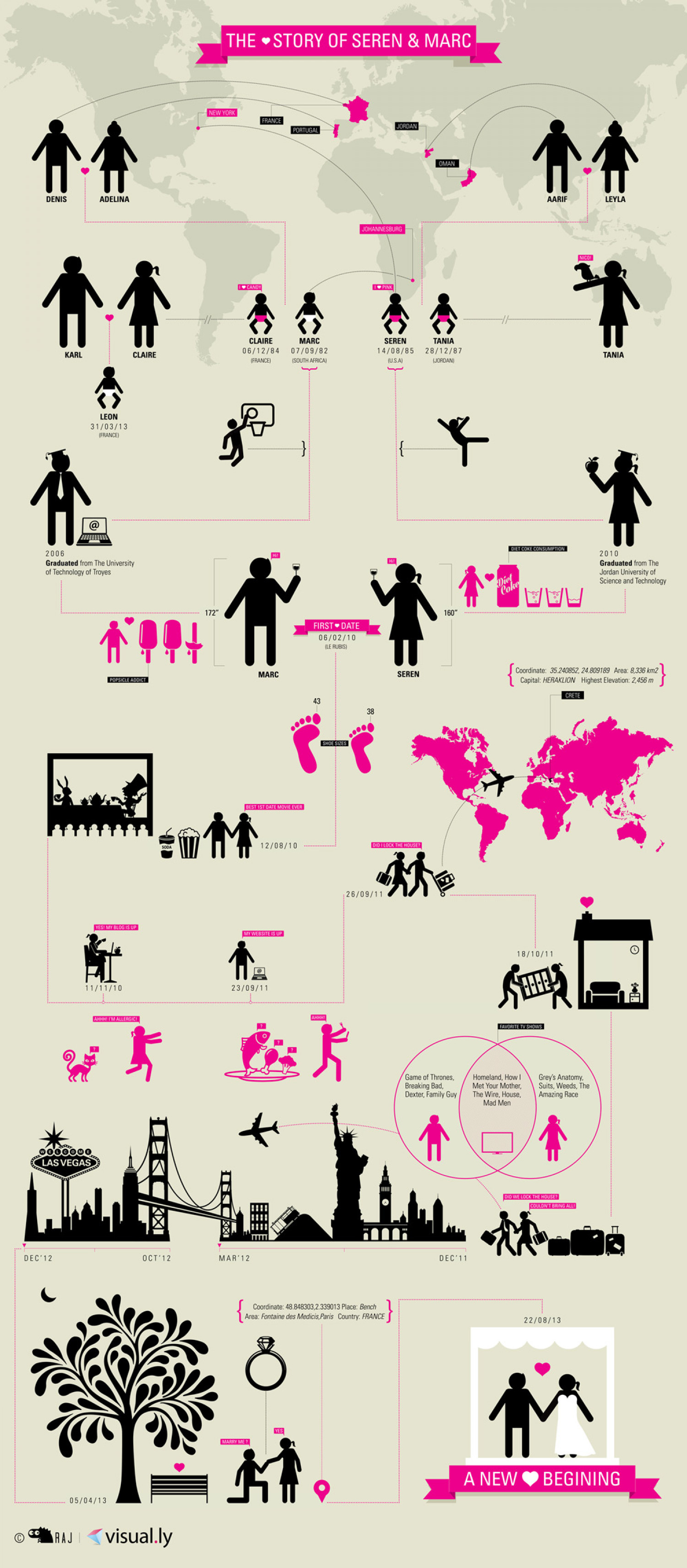 Wedding Infographic  Infographic