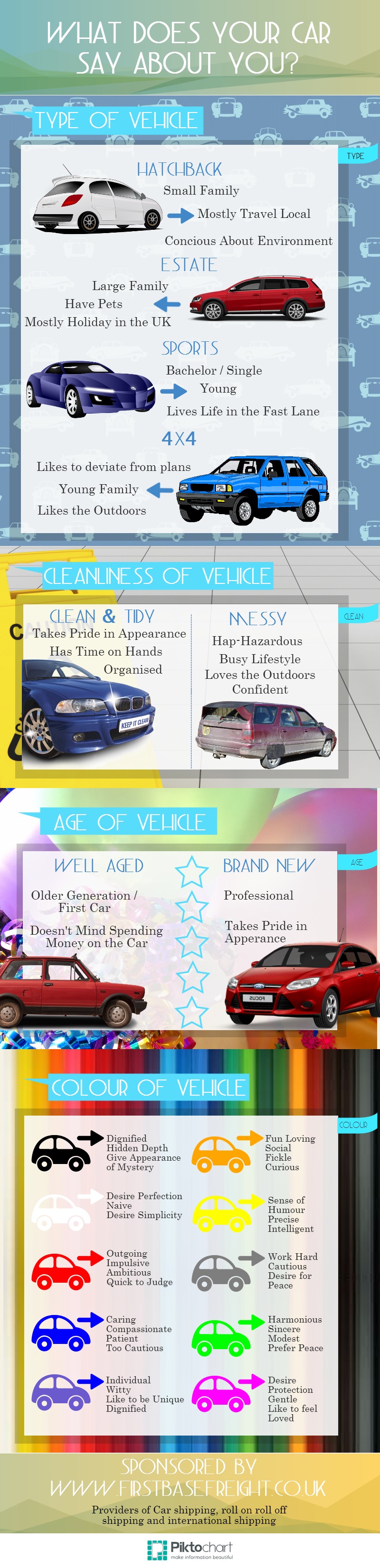 What Does Your Car Say About You? | Visual.ly