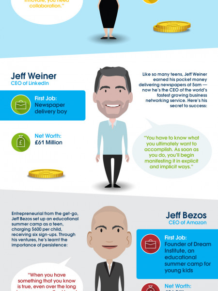 What First Jobs Did the World's Most Successful Business Leaders Have? Infographic