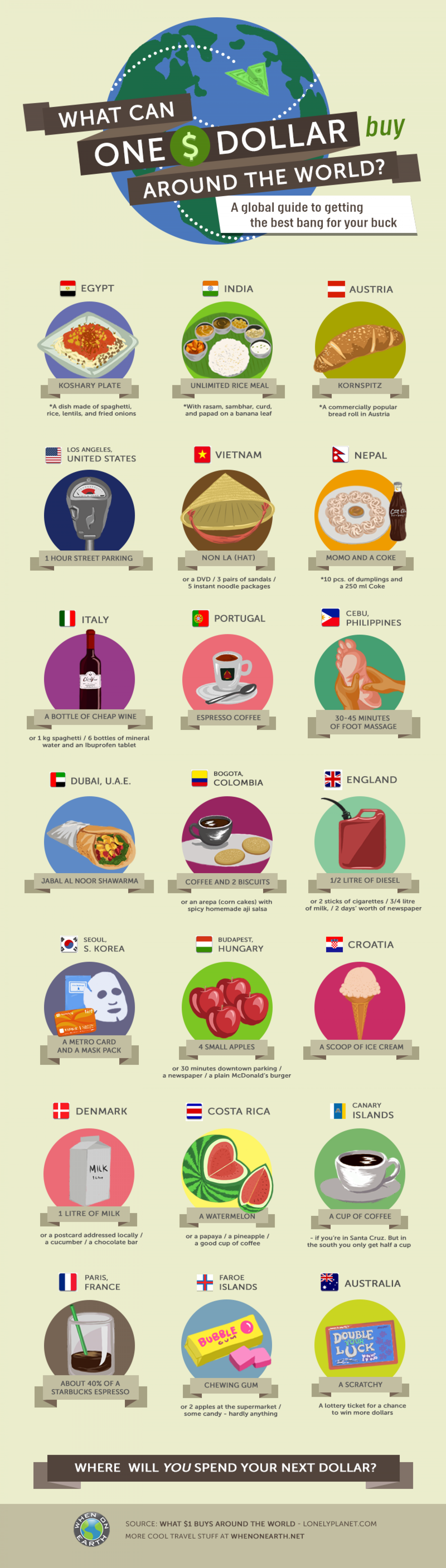 What can $1 buy around the world? Infographic
