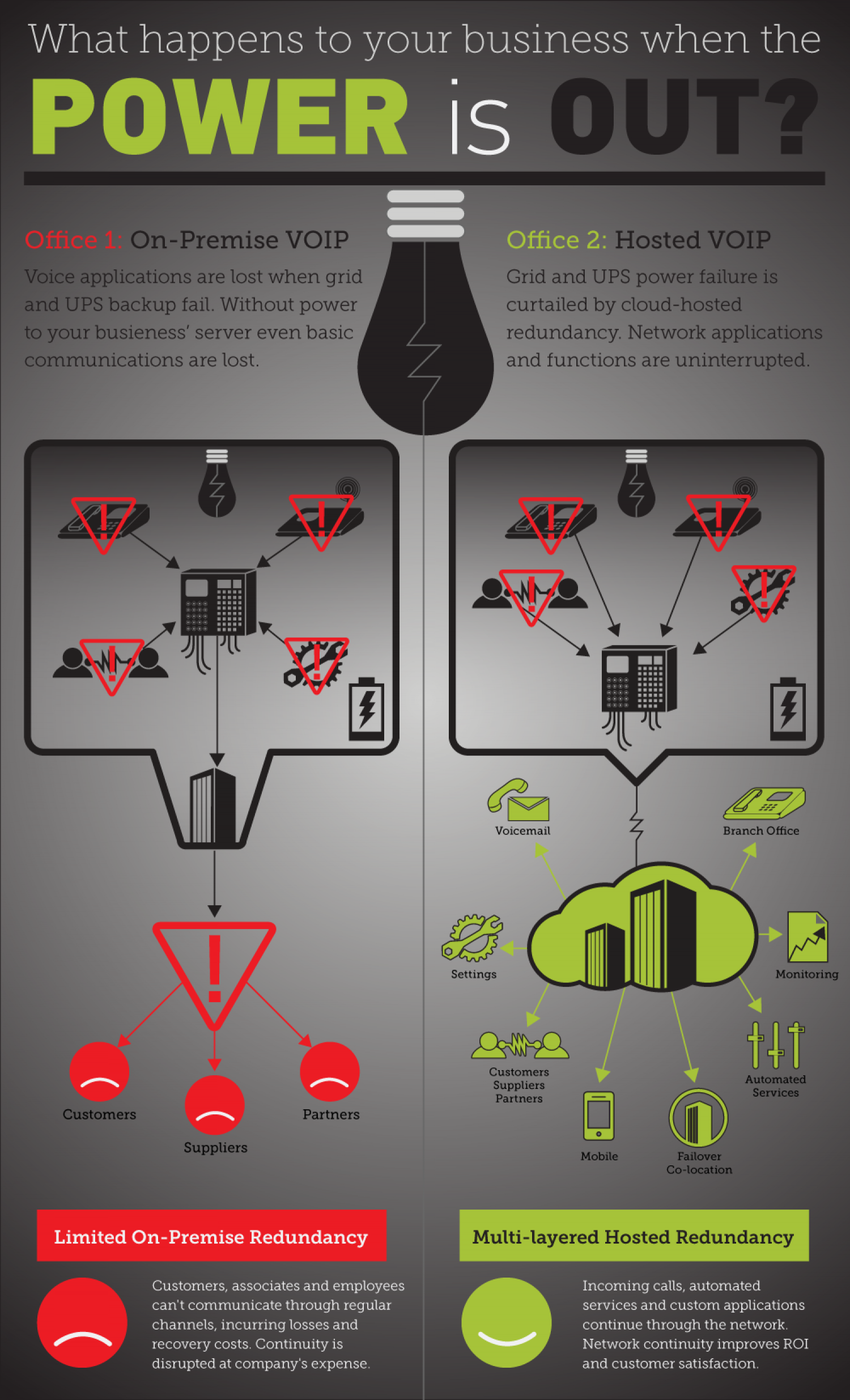What happens to your business when the power is out? Infographic