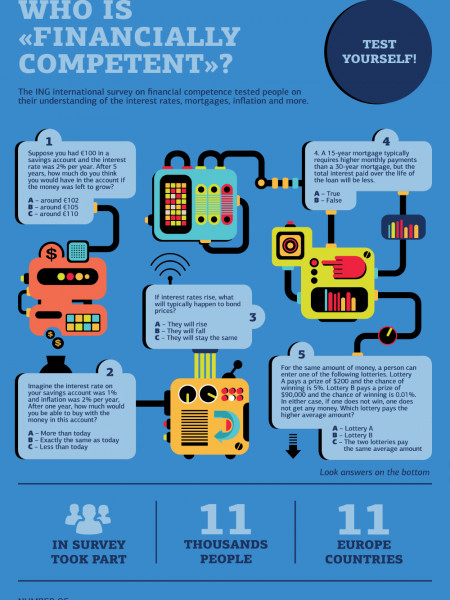 Who is Financially Competent? Infographic