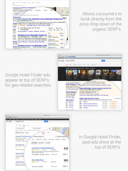 Google Hotel Finder Now Available Infographic
