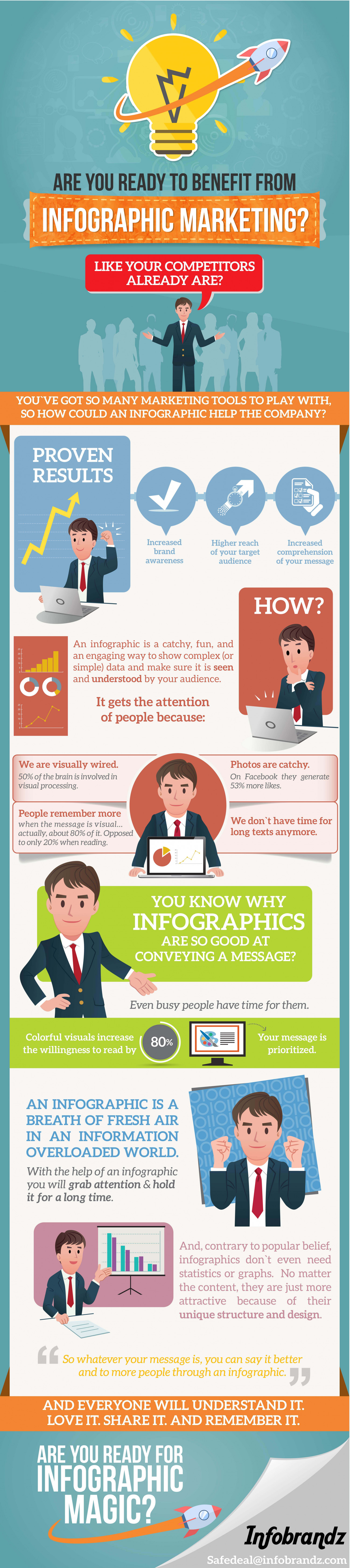 Why Infographic Marketing? Infographic