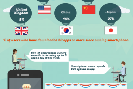 Why Mobile Apps Are Important For Businesses? Infographic