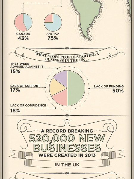 Why Start A Business? Infographic