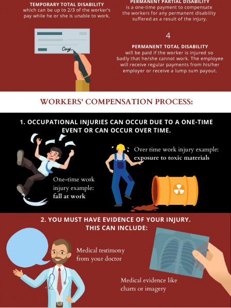 Workers' Compensation 101 Infographic