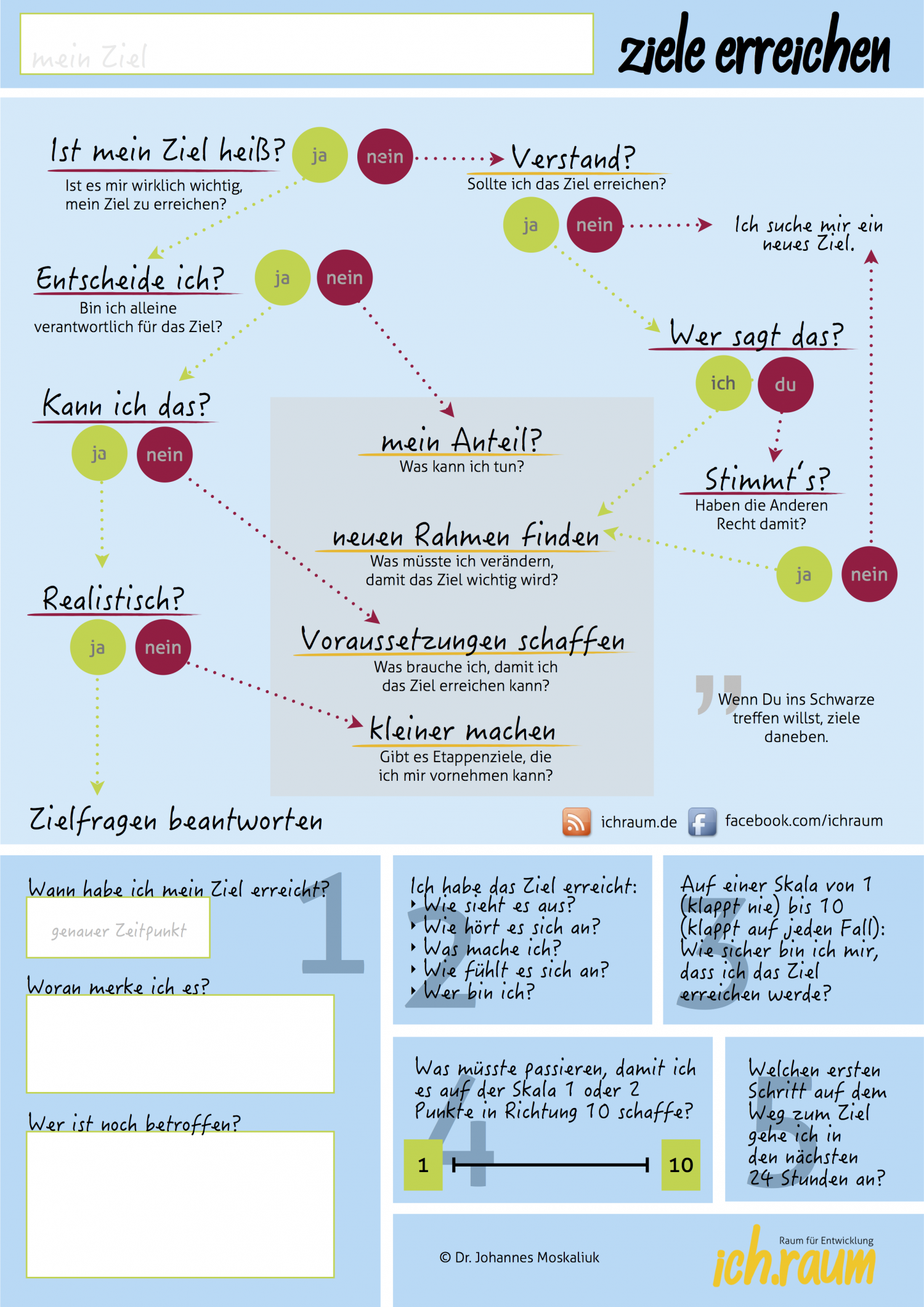 Ziele erreichen Infographic