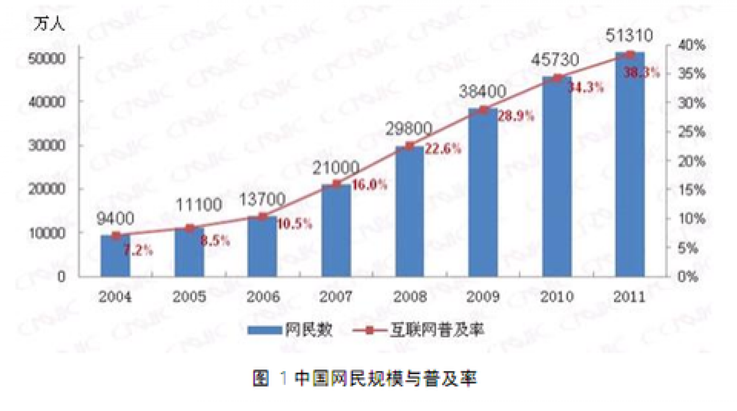 中国インターネットユーザー数推移 Infographic