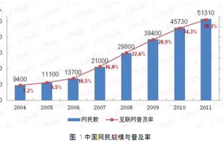 中国インターネットユーザー数推移 Infographic