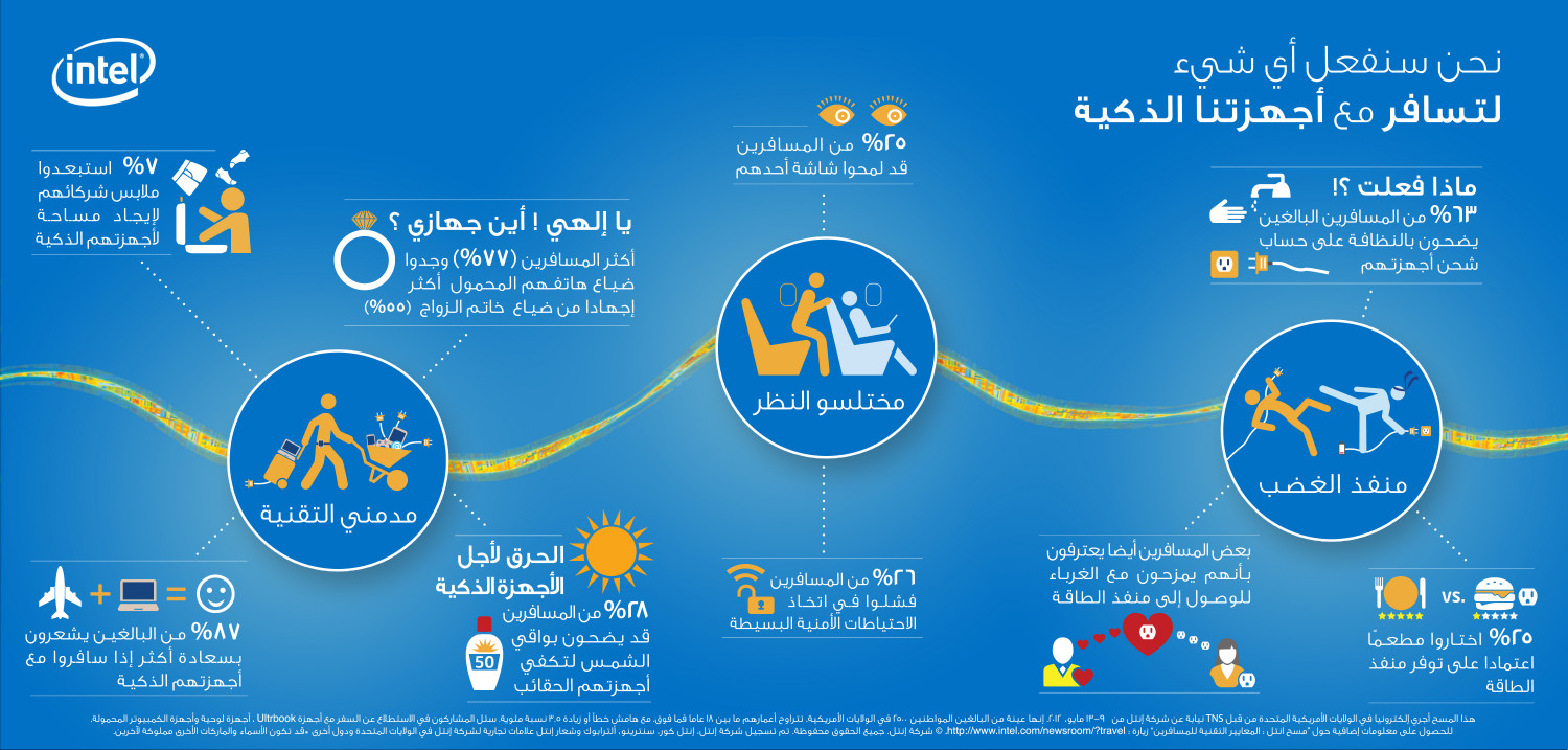 نحن سنفعل أي شيء لتسافر مع أجهزتنا الذكية Infographic