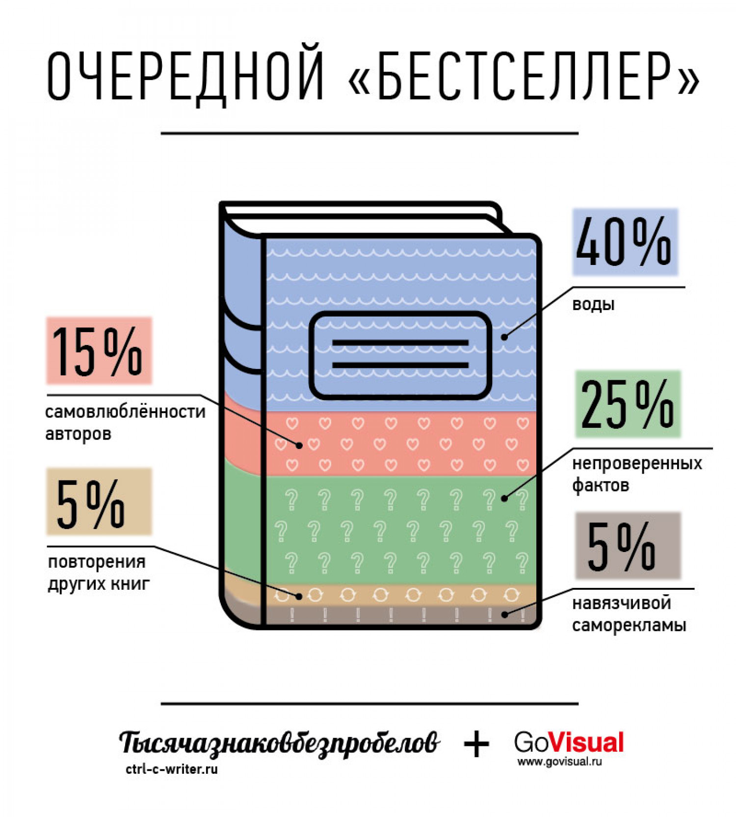 Очередной "бестселлер" Infographic