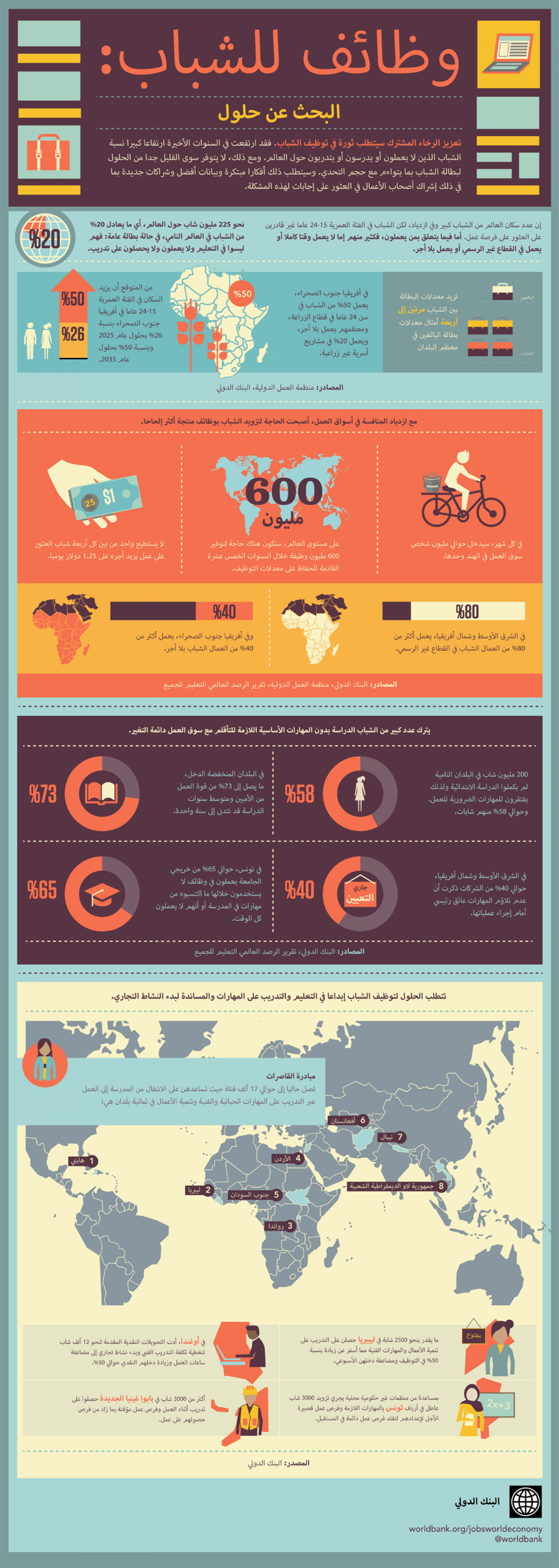 وظائف للشباب Infographic