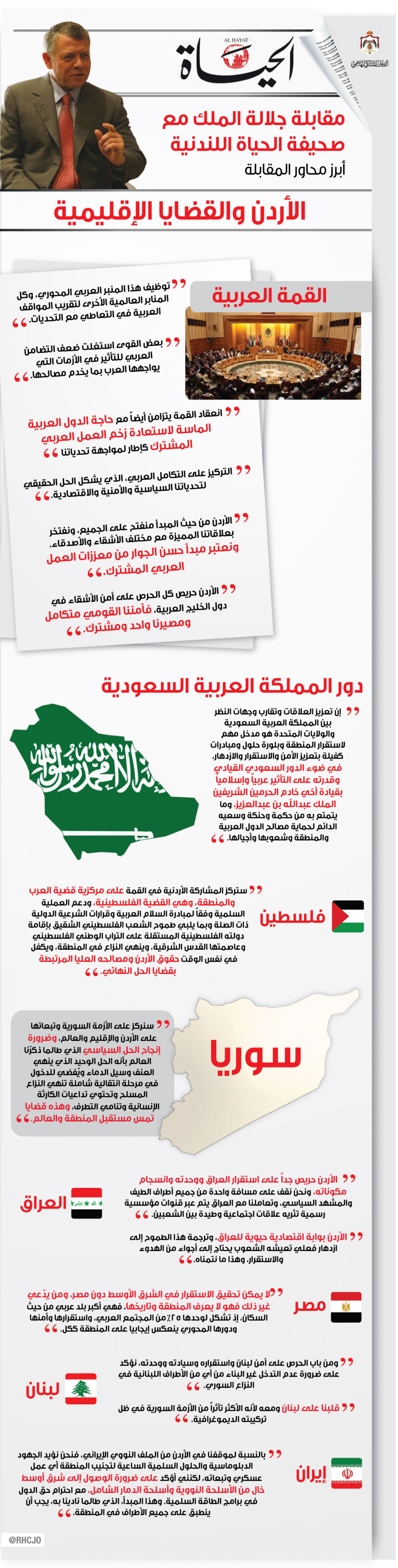 الأردن والقضايا الأقليمية Infographic