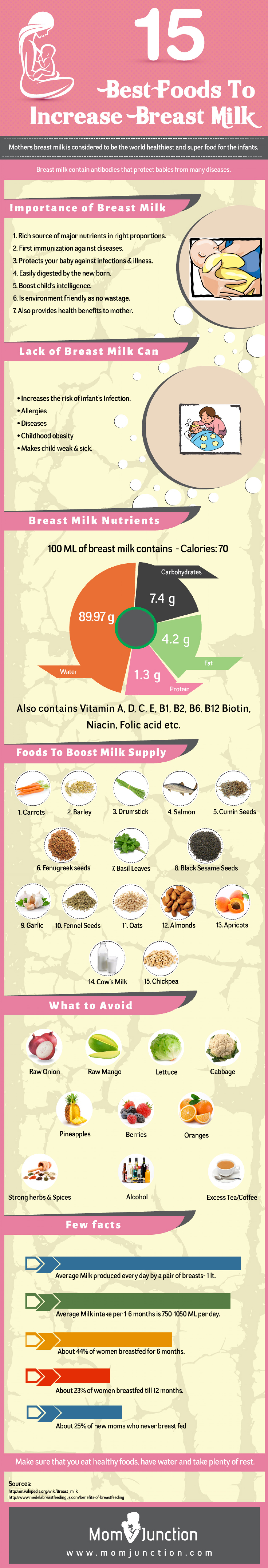 15 Best Foods to Increase Breast Milk Infographic