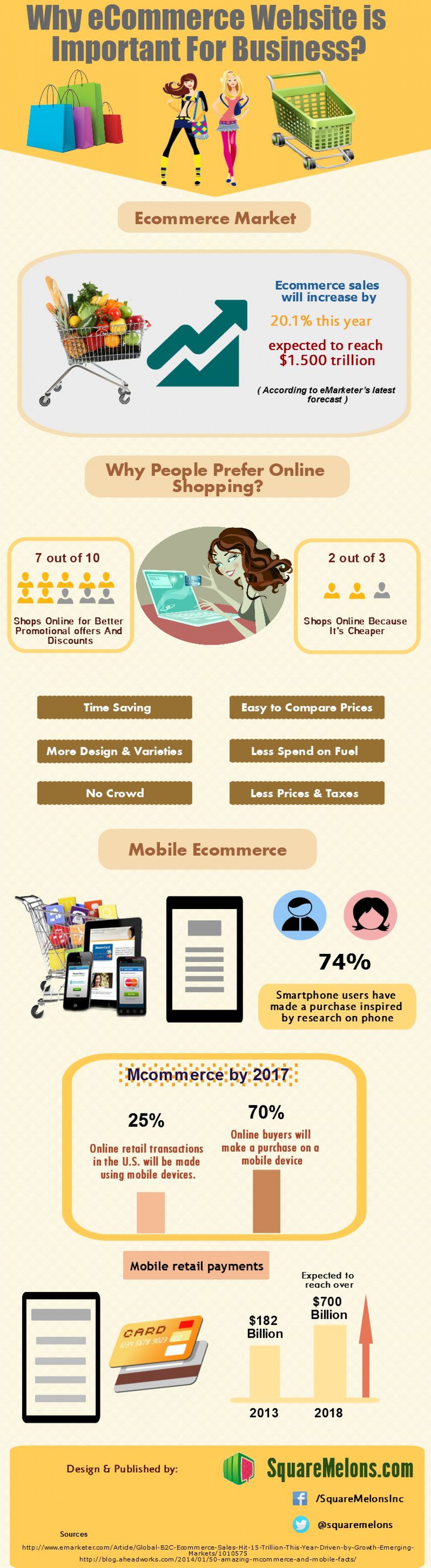 Why ecommerce website is important for business? Infographic
