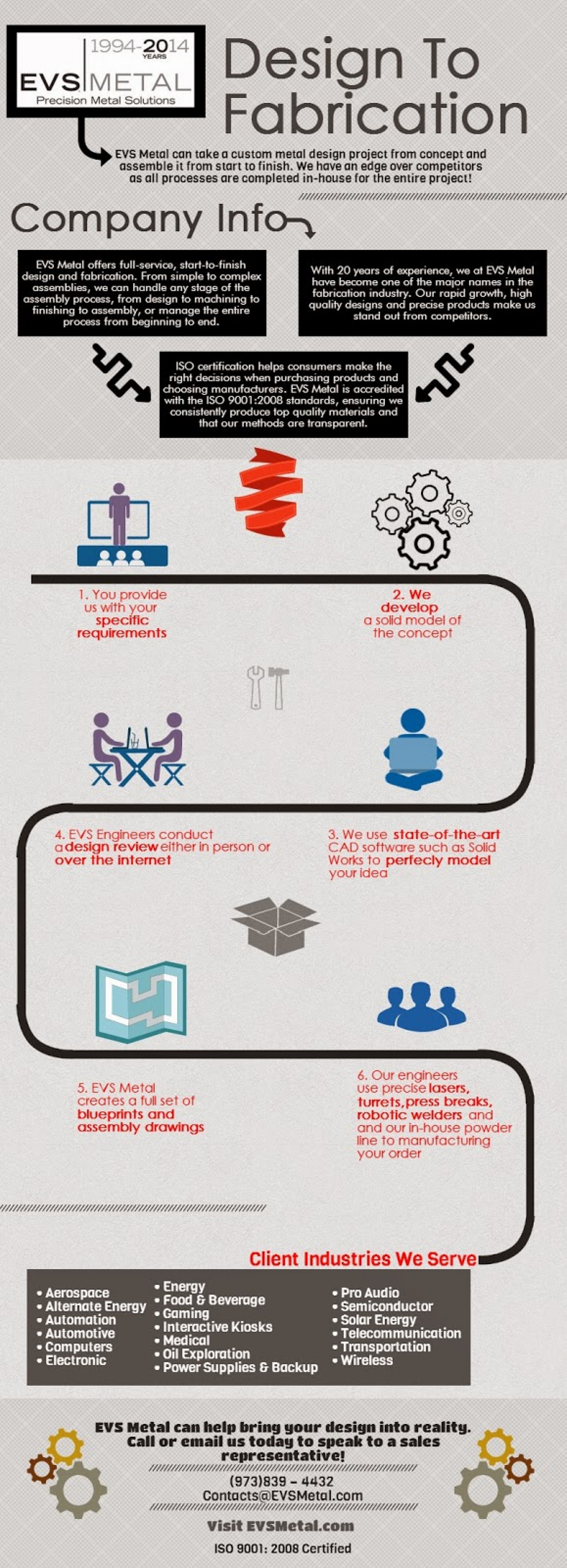 Design to Fabrication Infographic