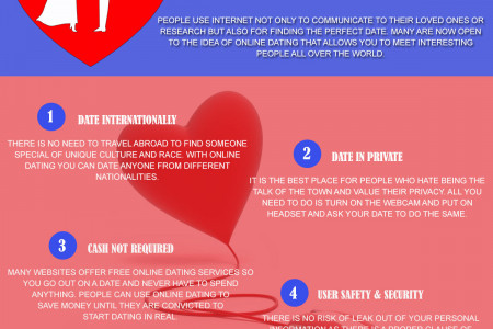 Find Your Partner with Online Dating Infographic