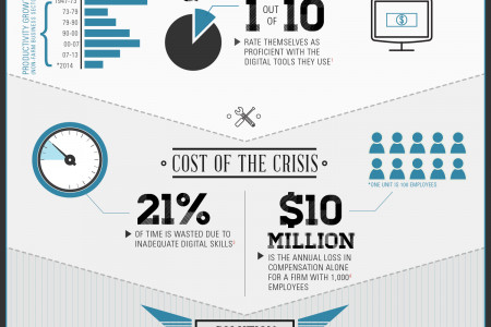 The Death of Productivity: How Declines in Productivity Cost The U.S. $1.3 Trillion A Year Infographic