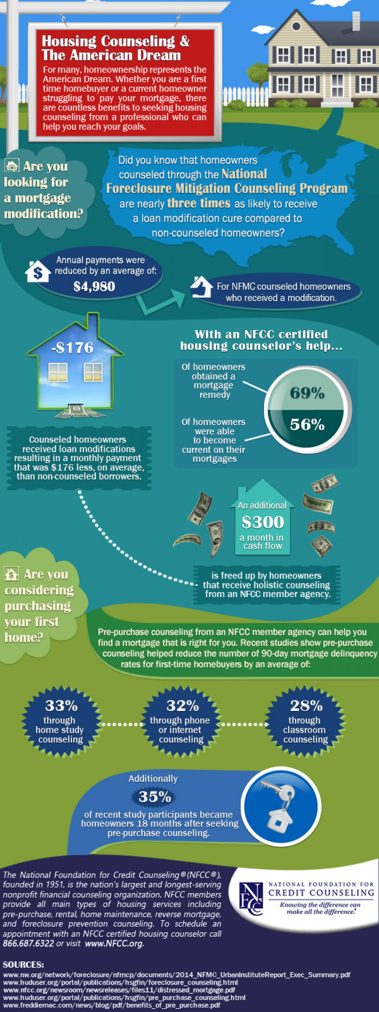 Housing Counseling Can Help You Turn the American Dream into a Reality Infographic