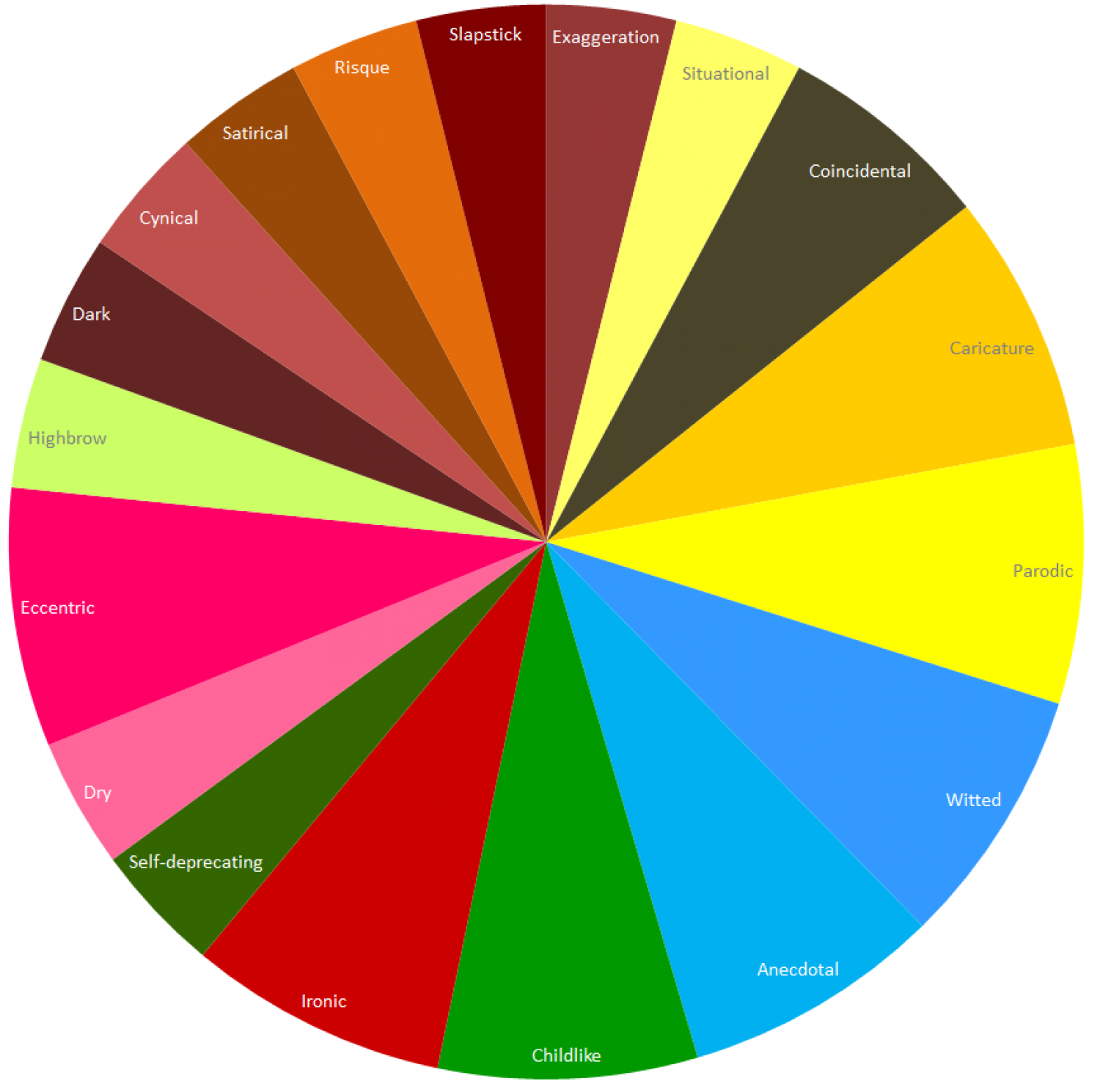 Types Of Humour Infographic