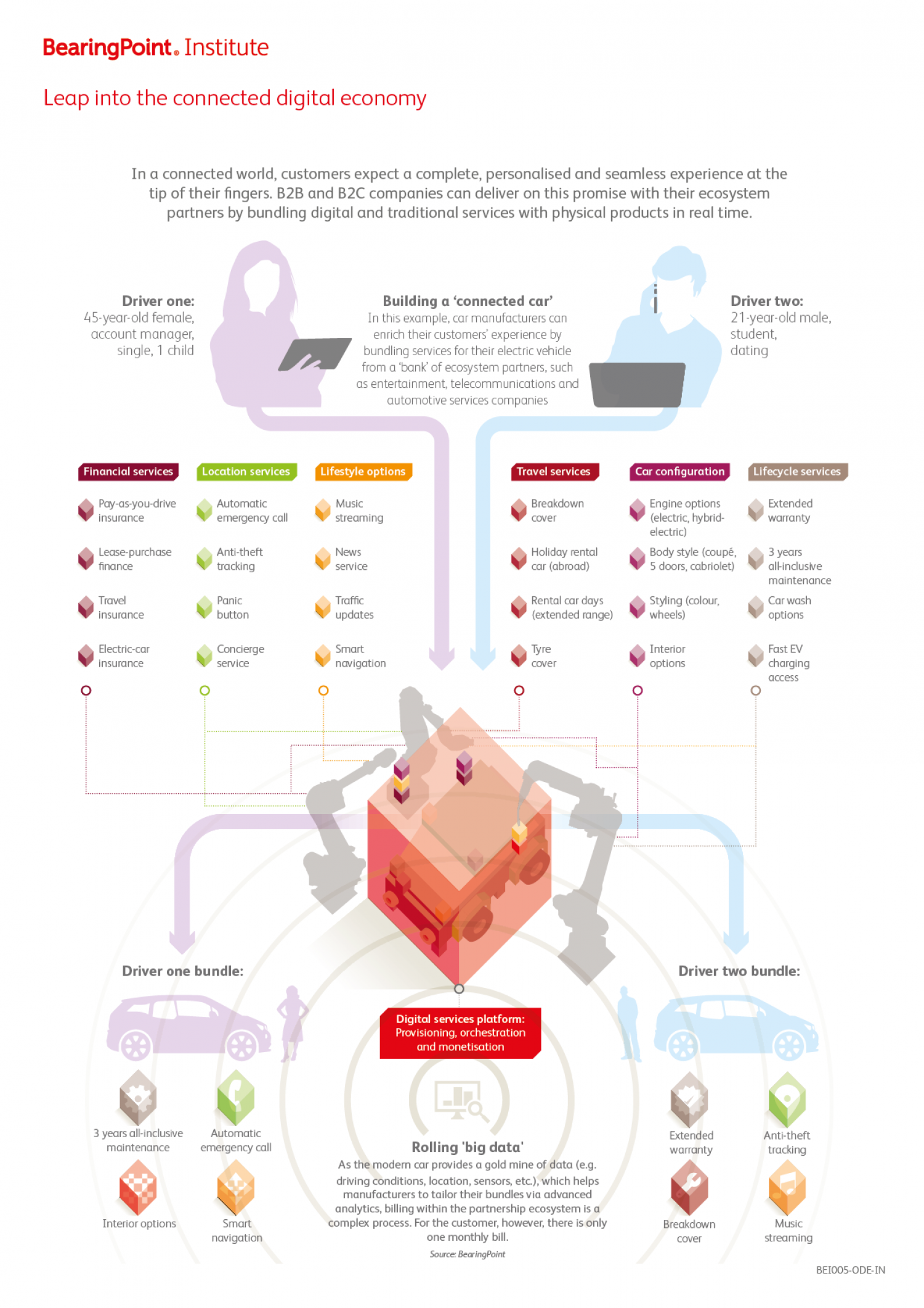 Leap into the connected digital economy to deliver enhanced customer experience Infographic