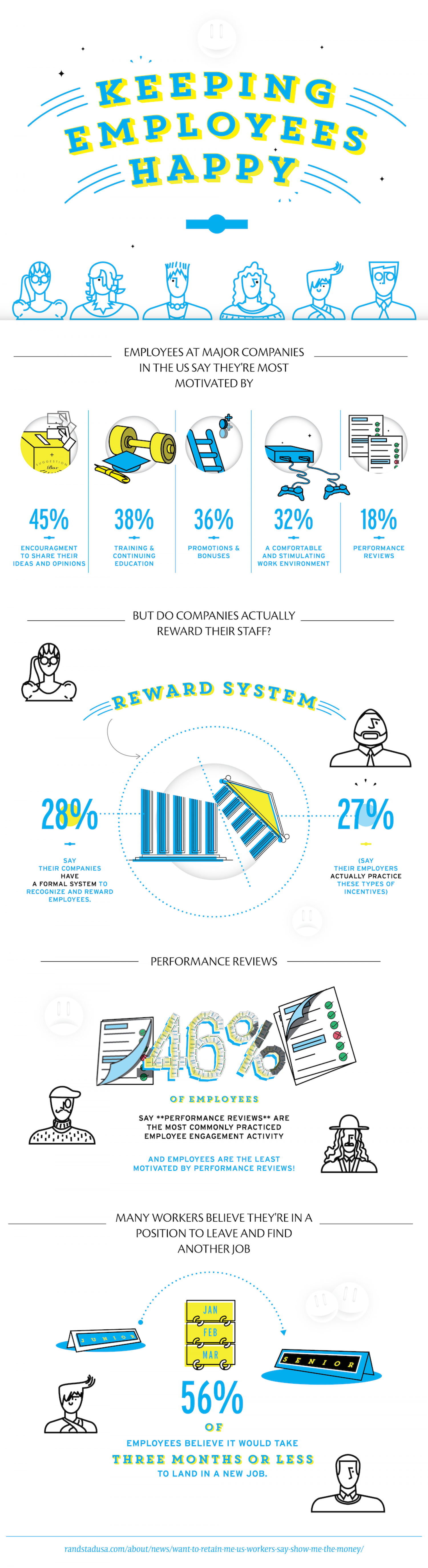 Keeping Employees Happy Infographic