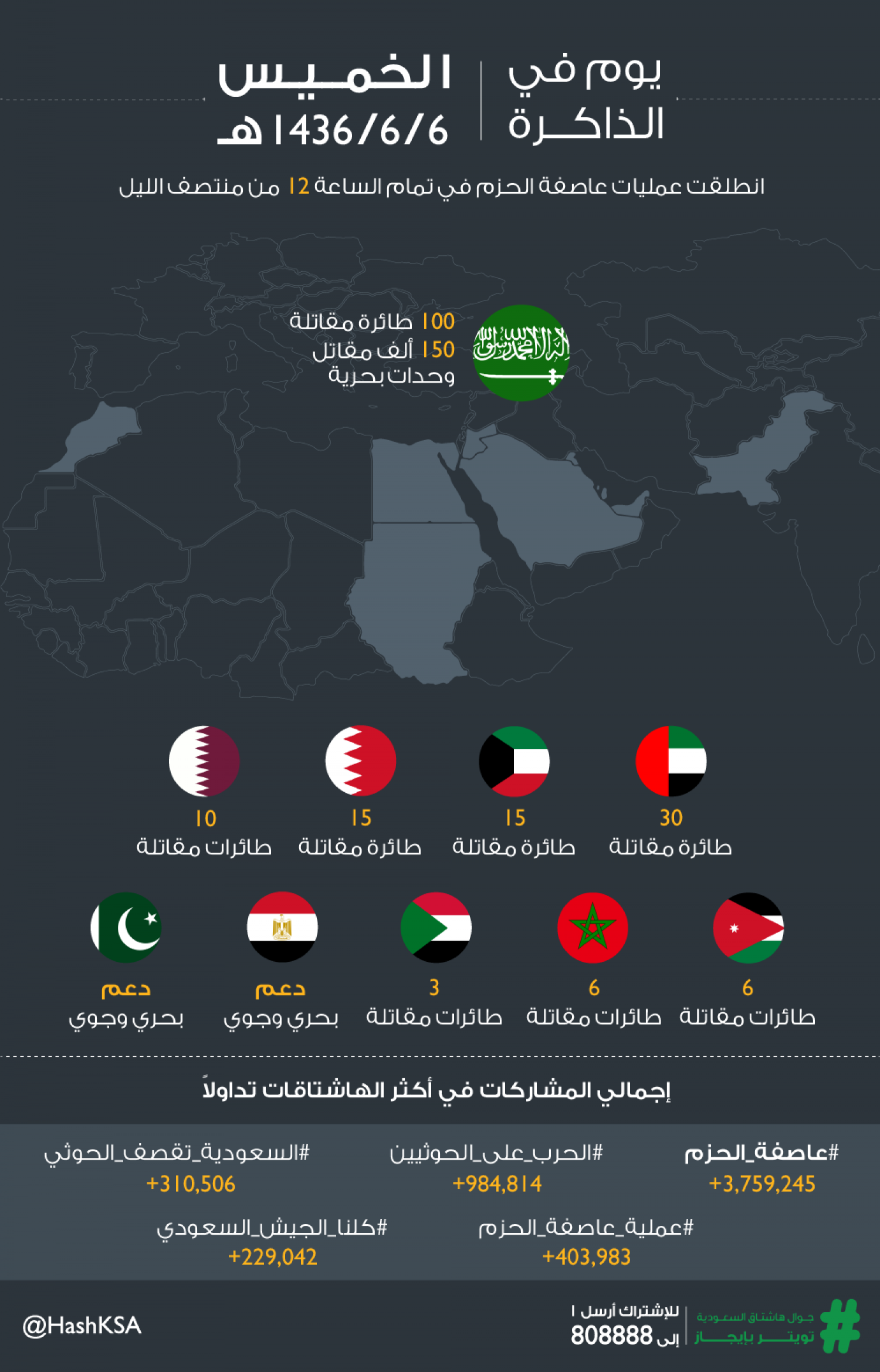 يوم في الذاكرة | عاصفة الحزم Infographic