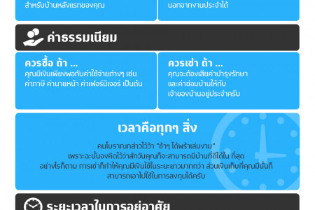 บ้าน คอนโดฯ จะ ซื้อหรือเช่า ดีกว่ากัน Infographic