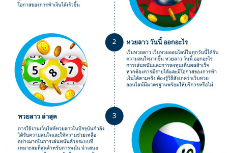 หวยลาว วันนี้ ออกอะไร Infographic