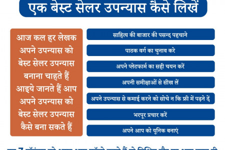 एक बेस्ट सेलर उपन्यास कैसे लिखें  Infographic