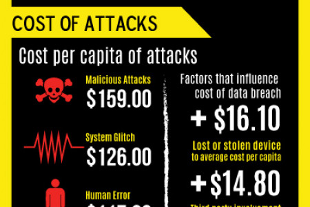 A 2014 study Of Company Data Breaches Infographic