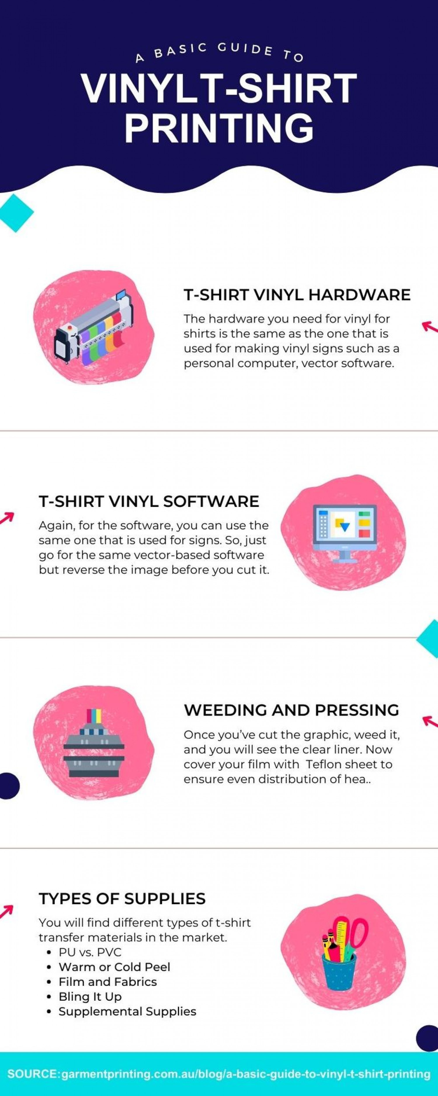 A Basic Guide to Vinyl T Shirt Printing! Infographic
