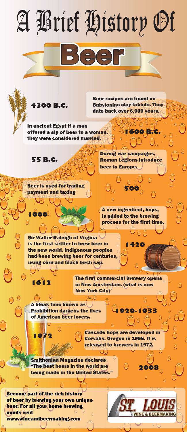 history of beer tourism