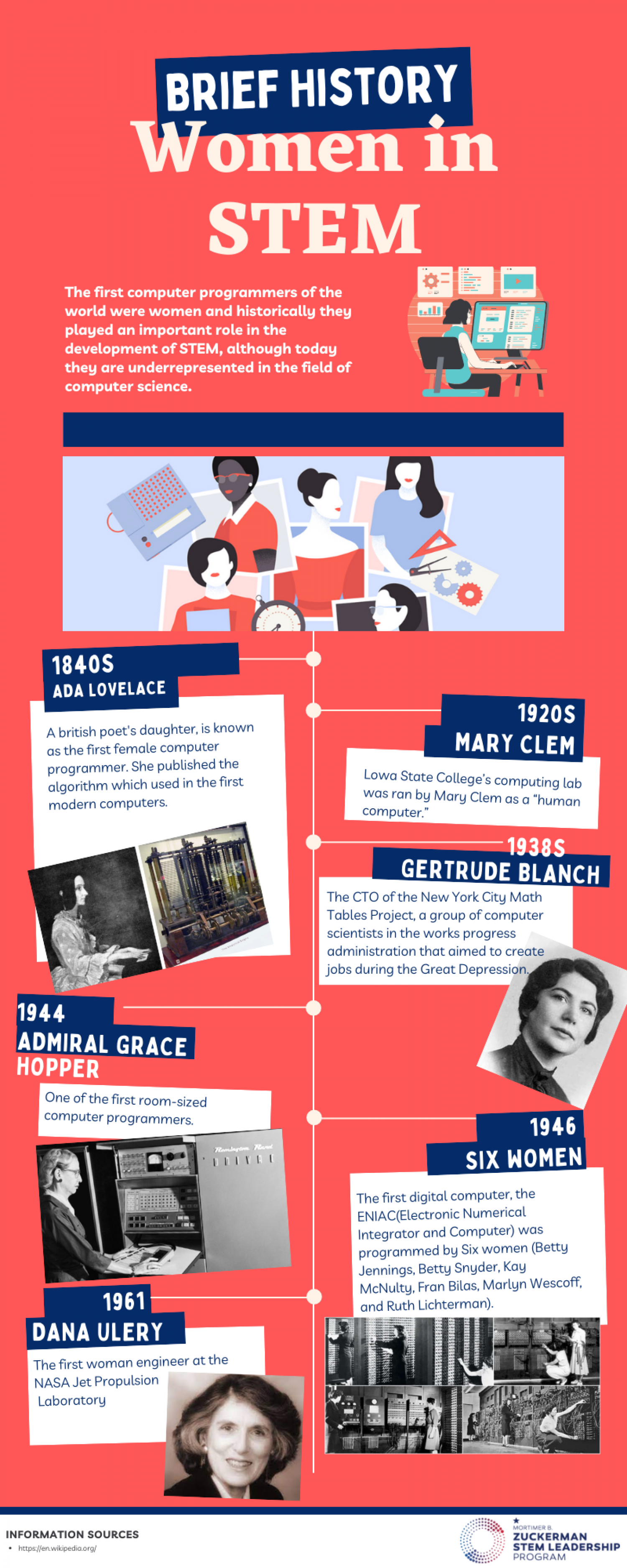 A Brief History of Women In STEM Infographic