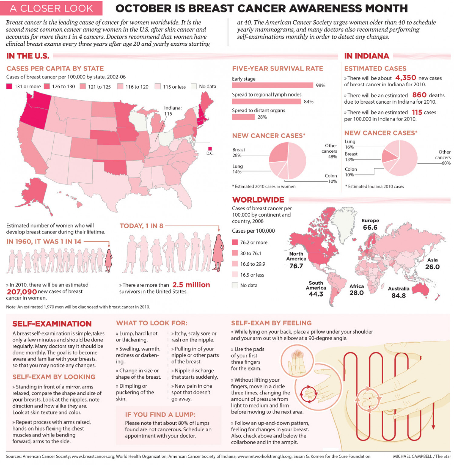 A Closer Look: Breast Cancer Awareness Infographic