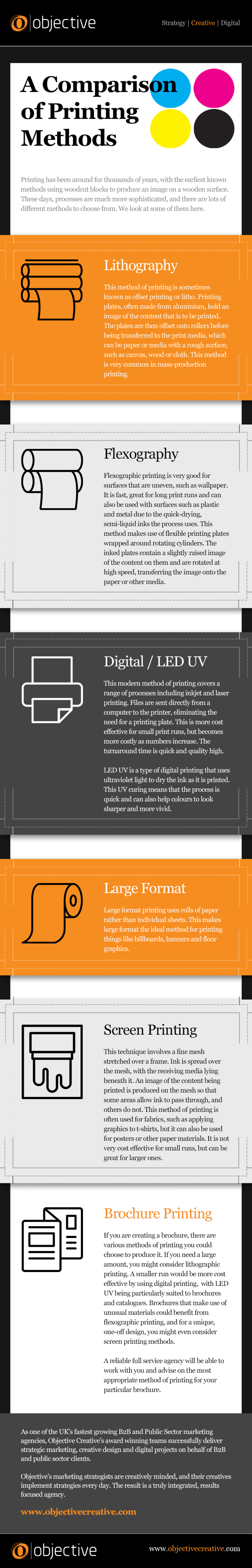 A Comparison of Printing Methods Infographic