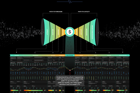 A Complete Customer Journey Map Infographic