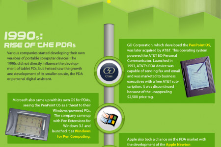 A Concise History and Evolution of Tablet PCs Infographic