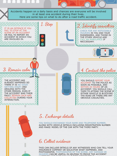 A Course In Collisions: What To Do Next Infographic