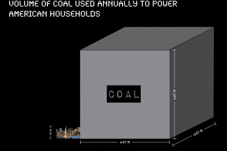A Cube of America's Coal Infographic