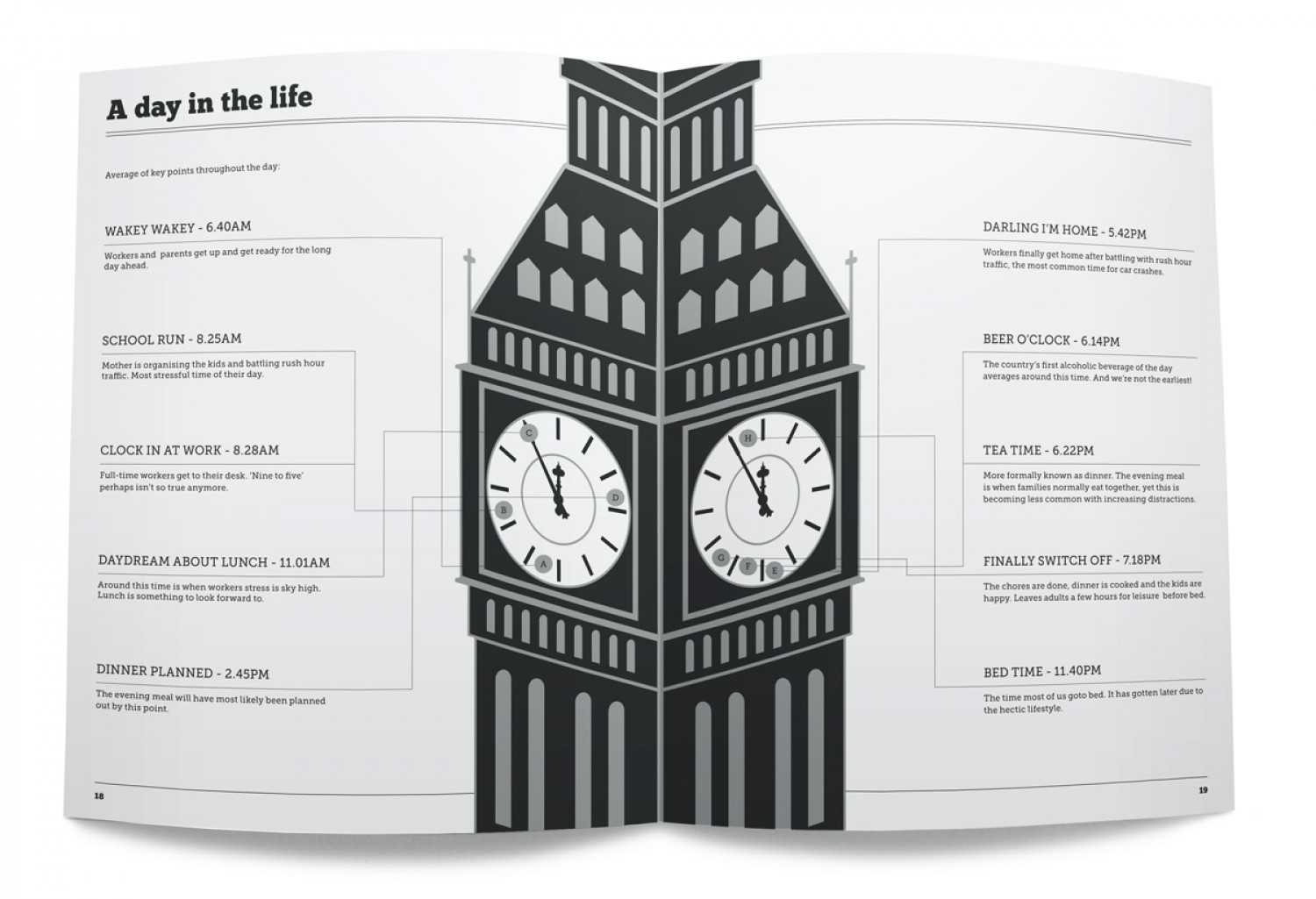 A Day in the Life of a Brit: Britistics Infographic