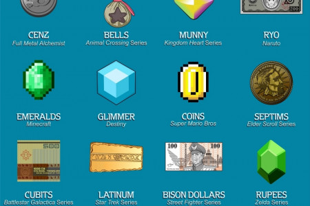 A Diverse Portfolio of Fictional Currencies Infographic