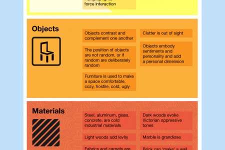 A Few Observations on The Workspace of Creatives Infographic