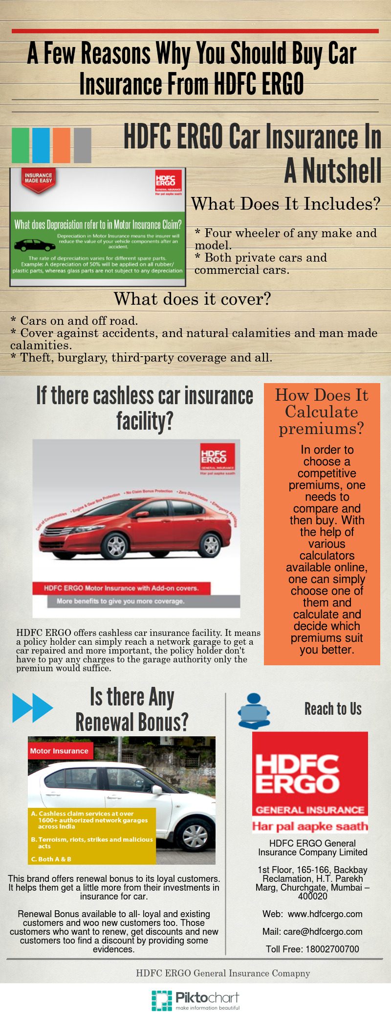 A Few Reasons Why You Should Buy Car Insurance From HDFC ERGO Visual.ly