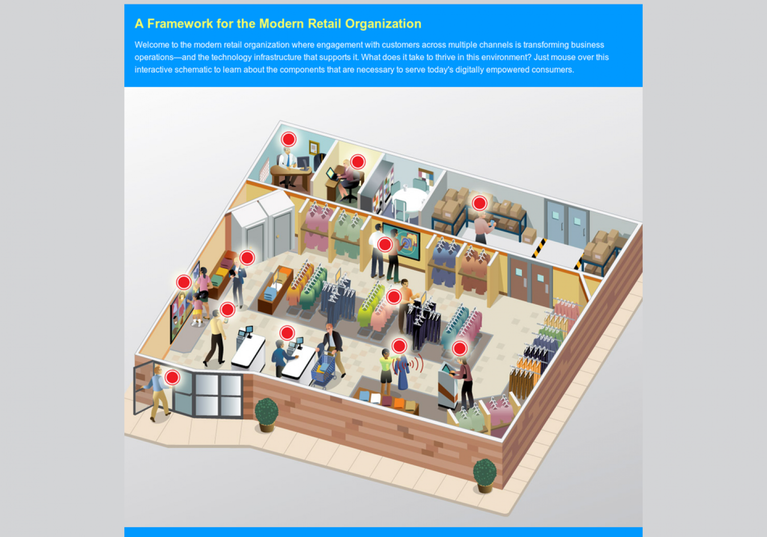 A Framework for the Modern Retail Organization Infographic