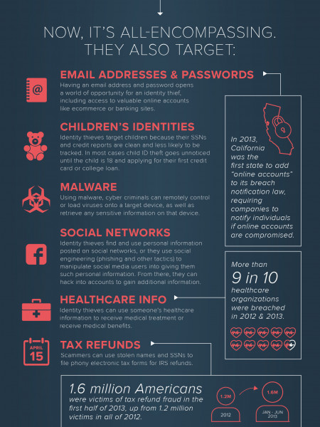 A Glimpse Into Identity Management: Then, Now & Beyond Infographic