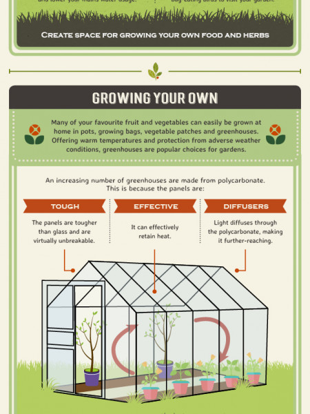 A Green Guide To Gardening Infographic