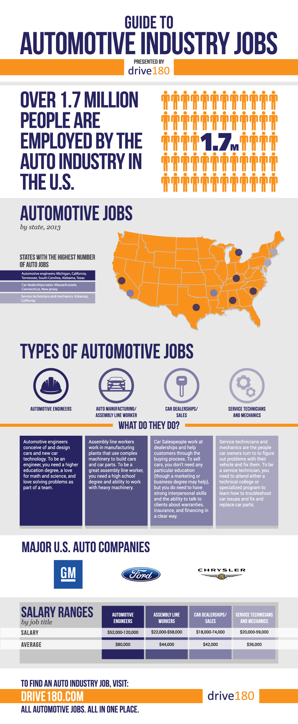 automotive careers