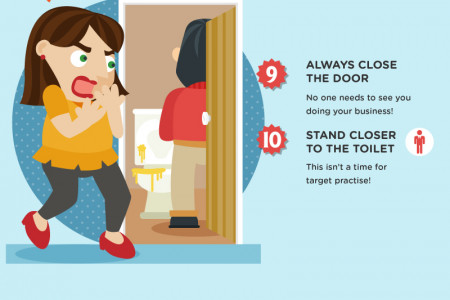 A guide to bathroom etiquette Infographic